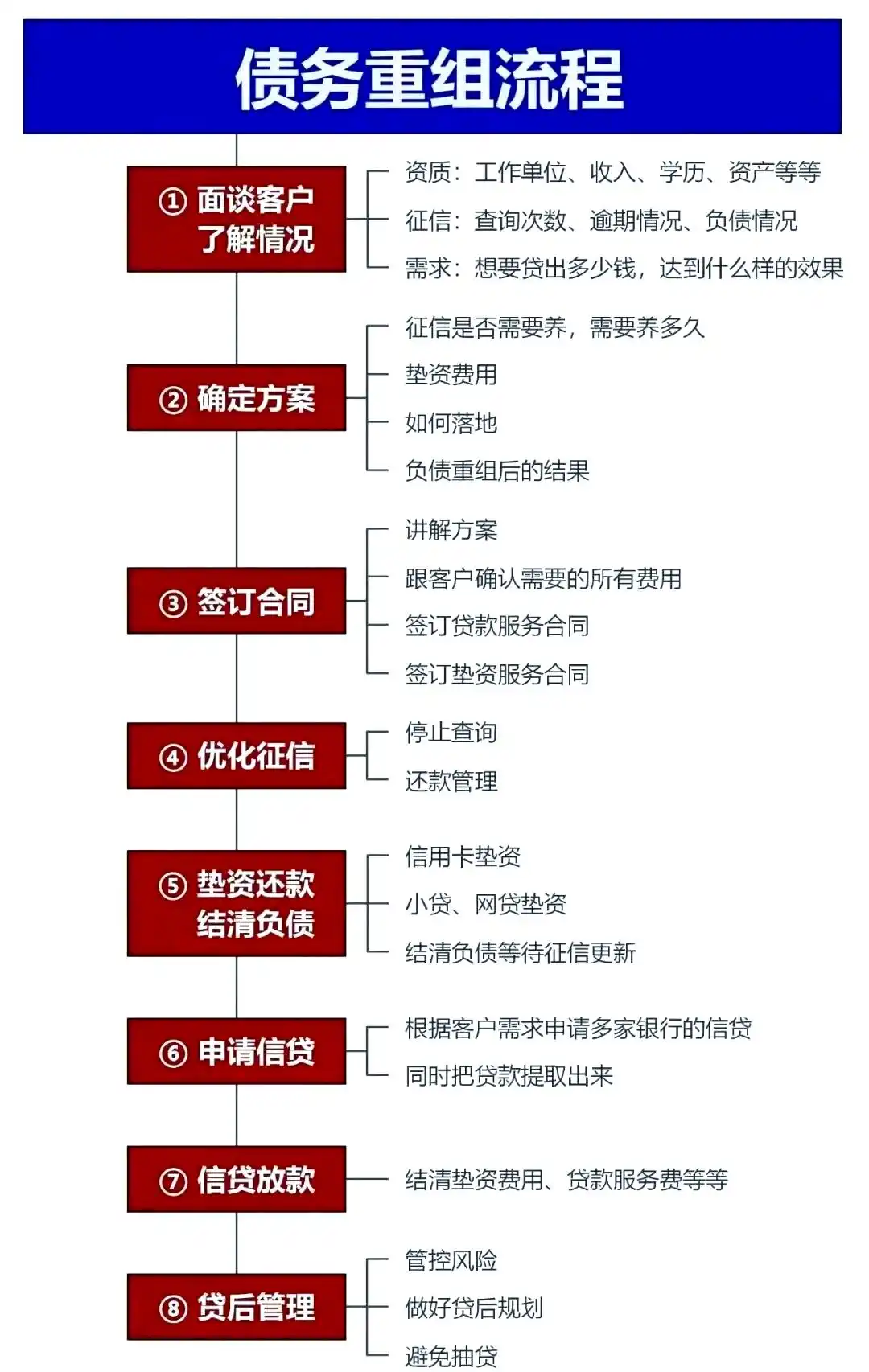 在贺州市，中小企业也可以债务重组吗？